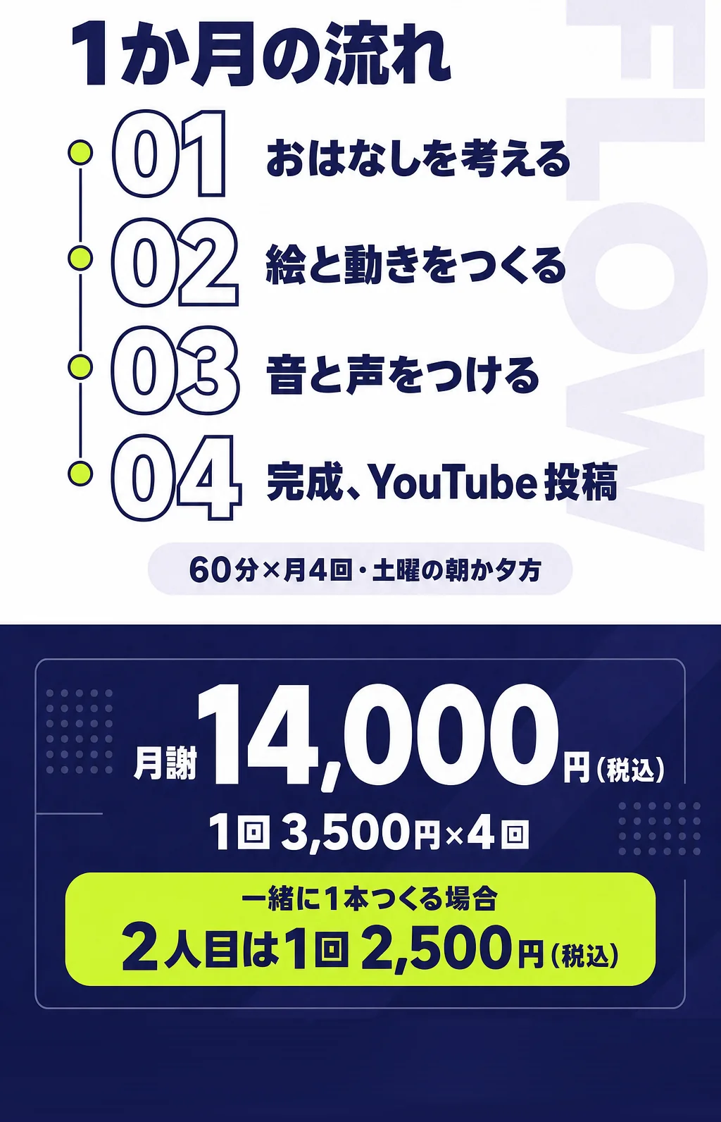 提案: 1か月の流れ01〜04と料金 月謝14,000円（税込）